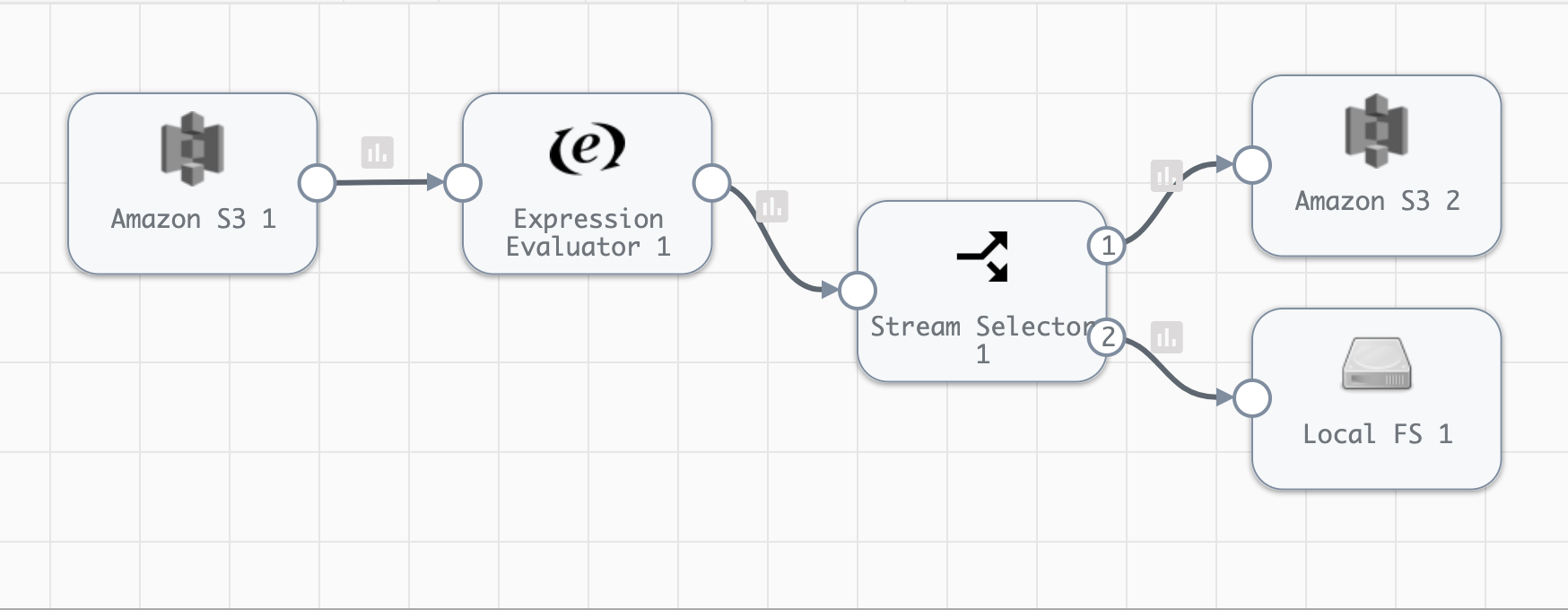 ../_images/sdk_sample_pipeline1.png